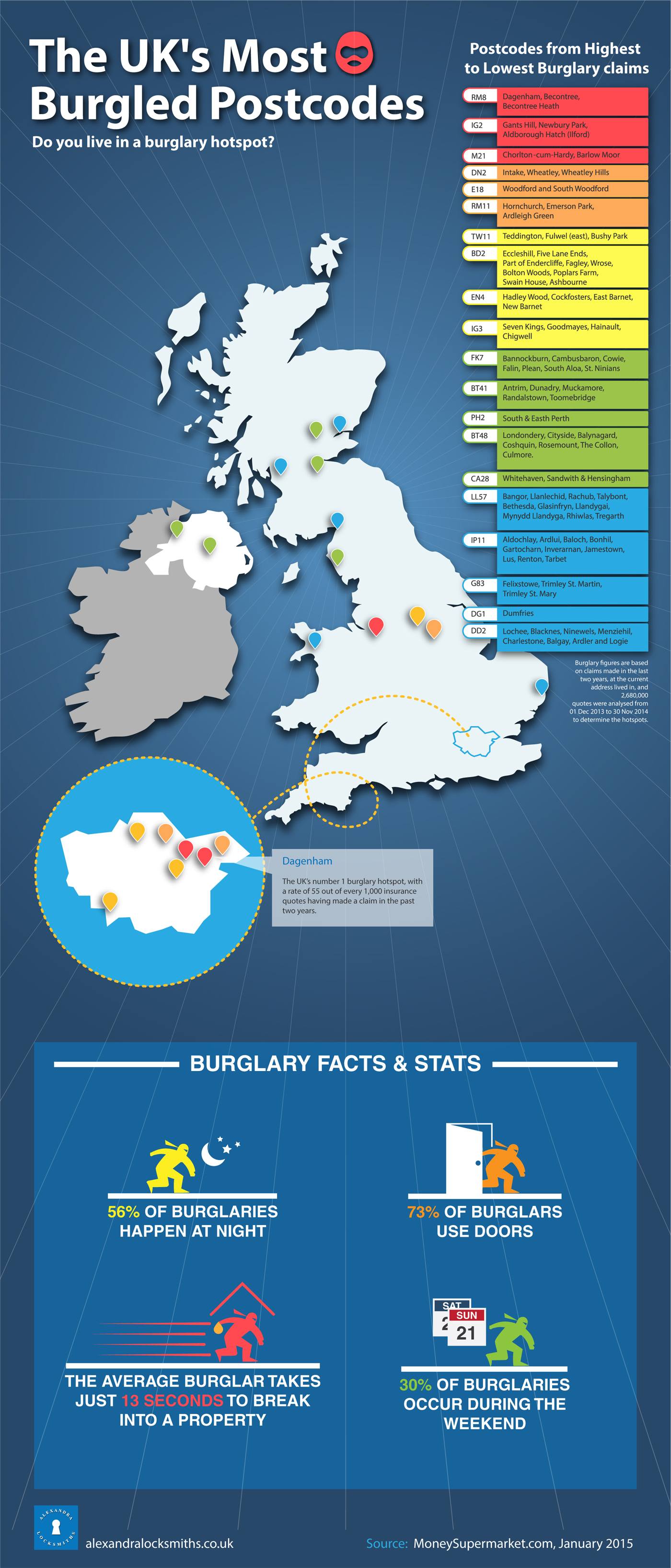 Infographic 2014 Burglary Hotspot Figures Alexandra Locksmiths
